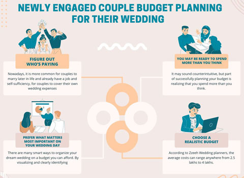 Wedding Planner Cost 2023: How Much Does It Cost?