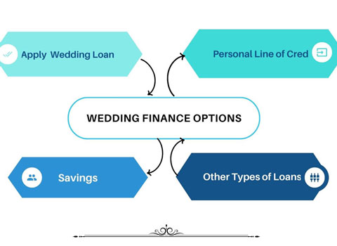 Wedding Finance Options