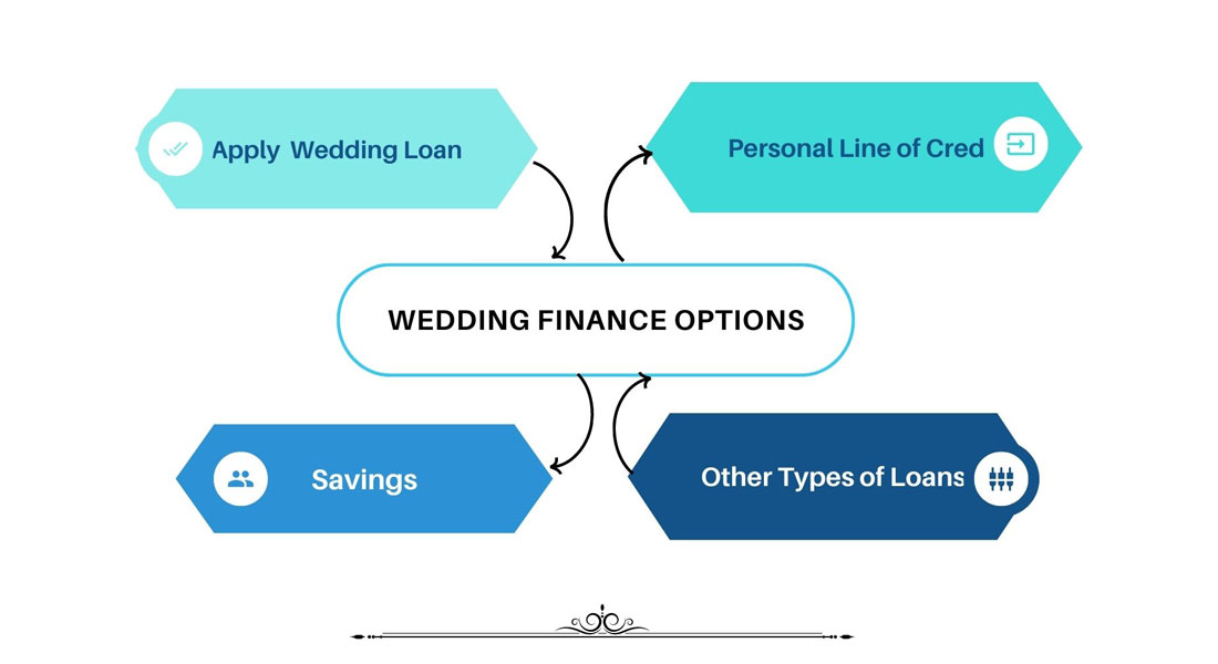 Wedding Finance Options